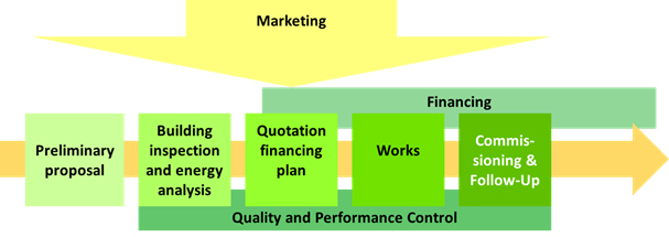 marketing