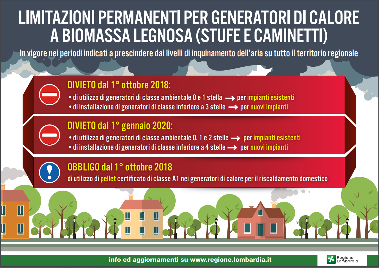 limitazioni gestori di calore